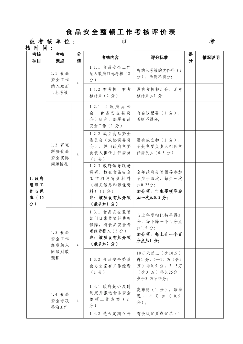 食品安全考核方案(正式稿)_第1页