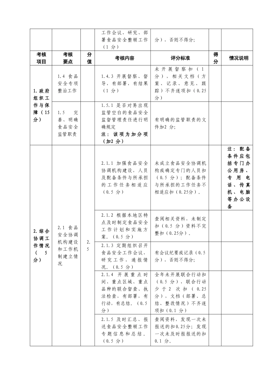 食品安全考核方案(正式稿)_第2页