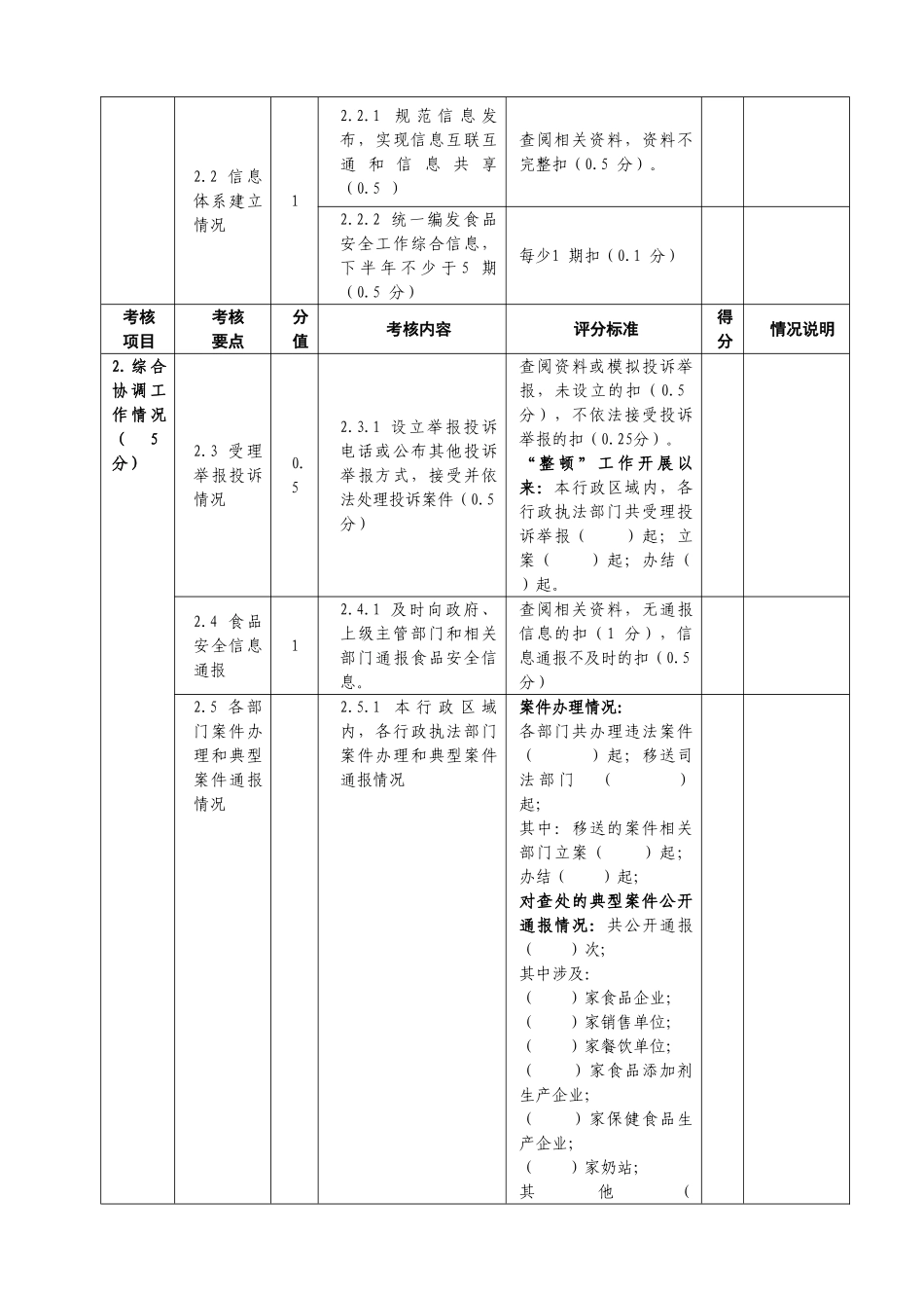 食品安全考核方案(正式稿)_第3页
