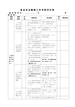 食品安全考核方案(正式稿)