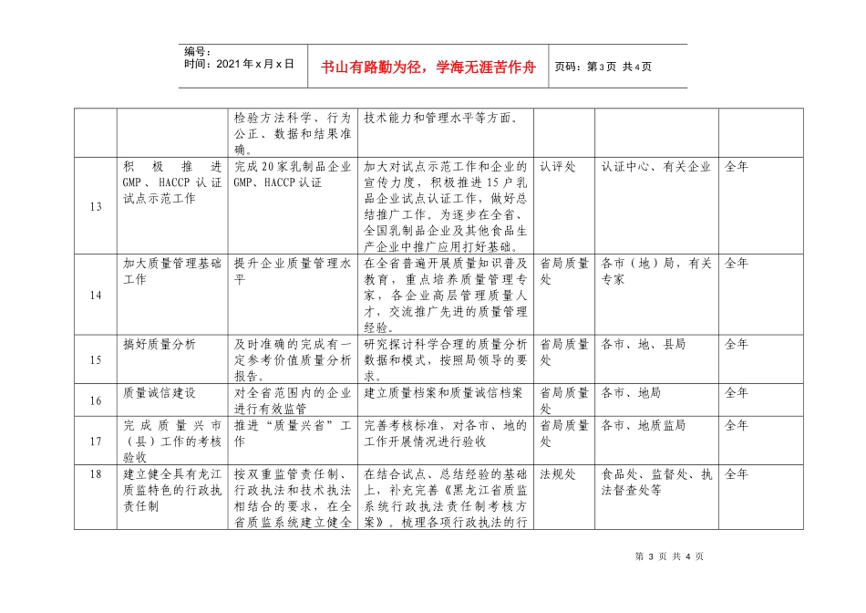 黑龙江省质监系统“质量提升”活动重要活动安排_第3页