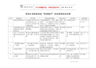 黑龙江省质监系统“质量提升”活动重要活动安排