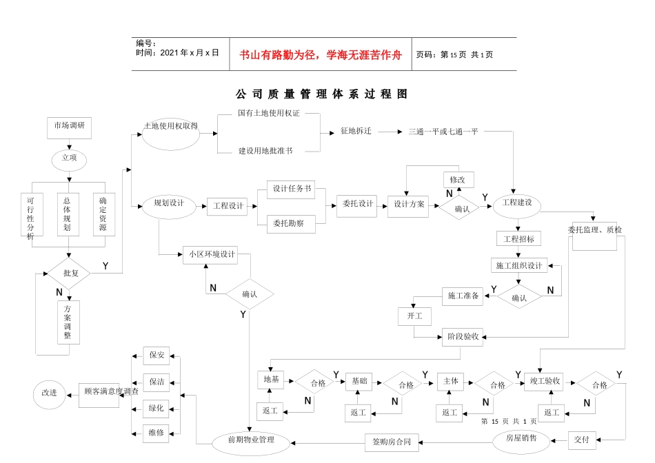 公司质量管理体系过程图_第1页