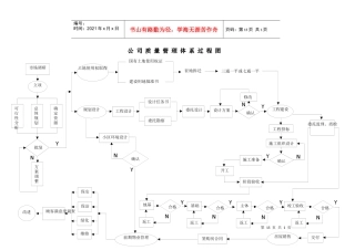 公司质量管理体系过程图