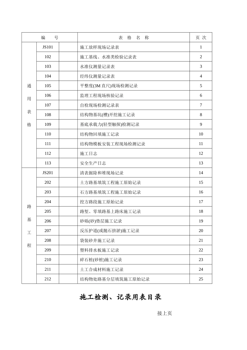 公路质量评定表(3)_第2页