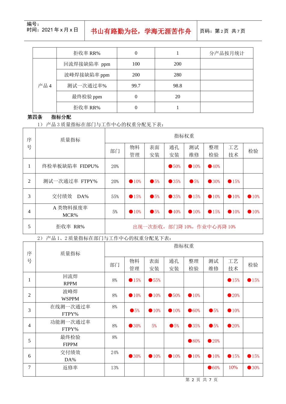 质量目标考核办法_第2页