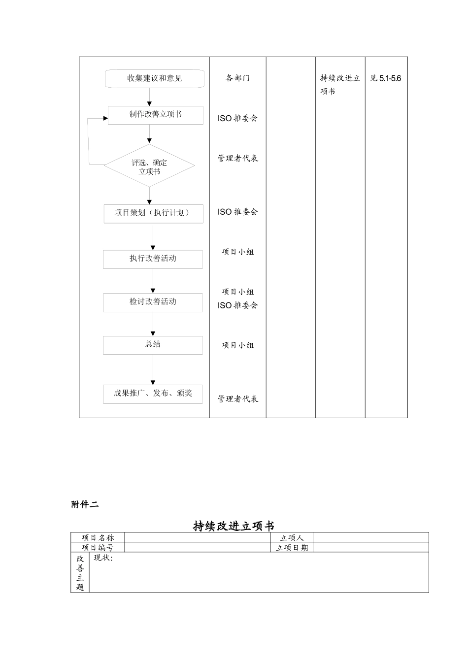 品质管理表格-持续改进程序_第3页