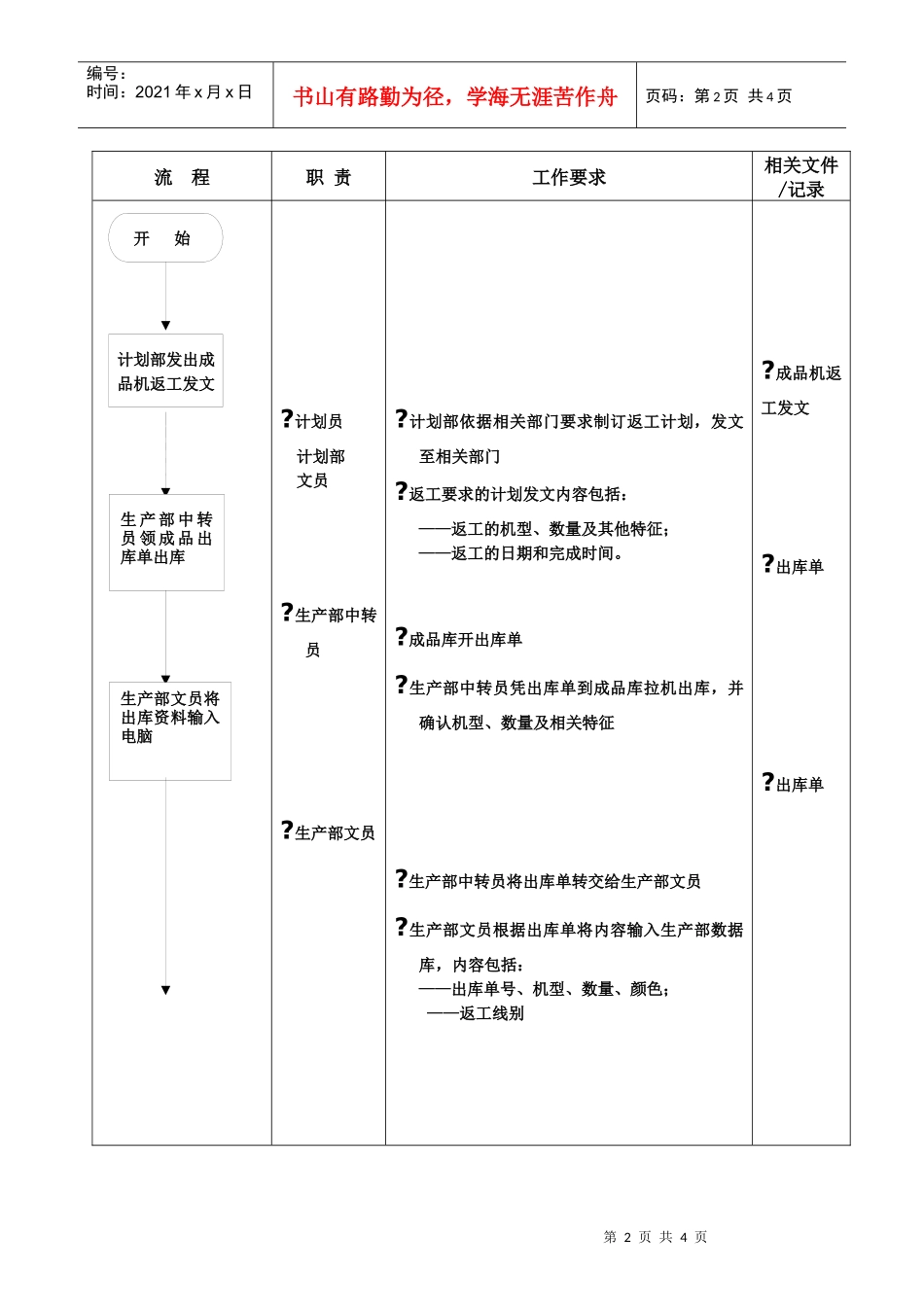 ISO2000(0005)-成品机出库返工流程_第2页