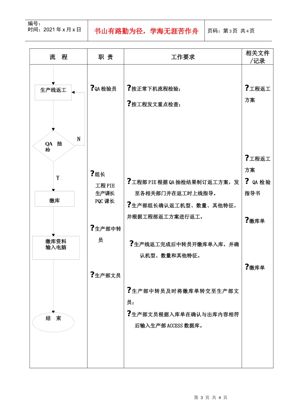 ISO2000(0005)-成品机出库返工流程_第3页