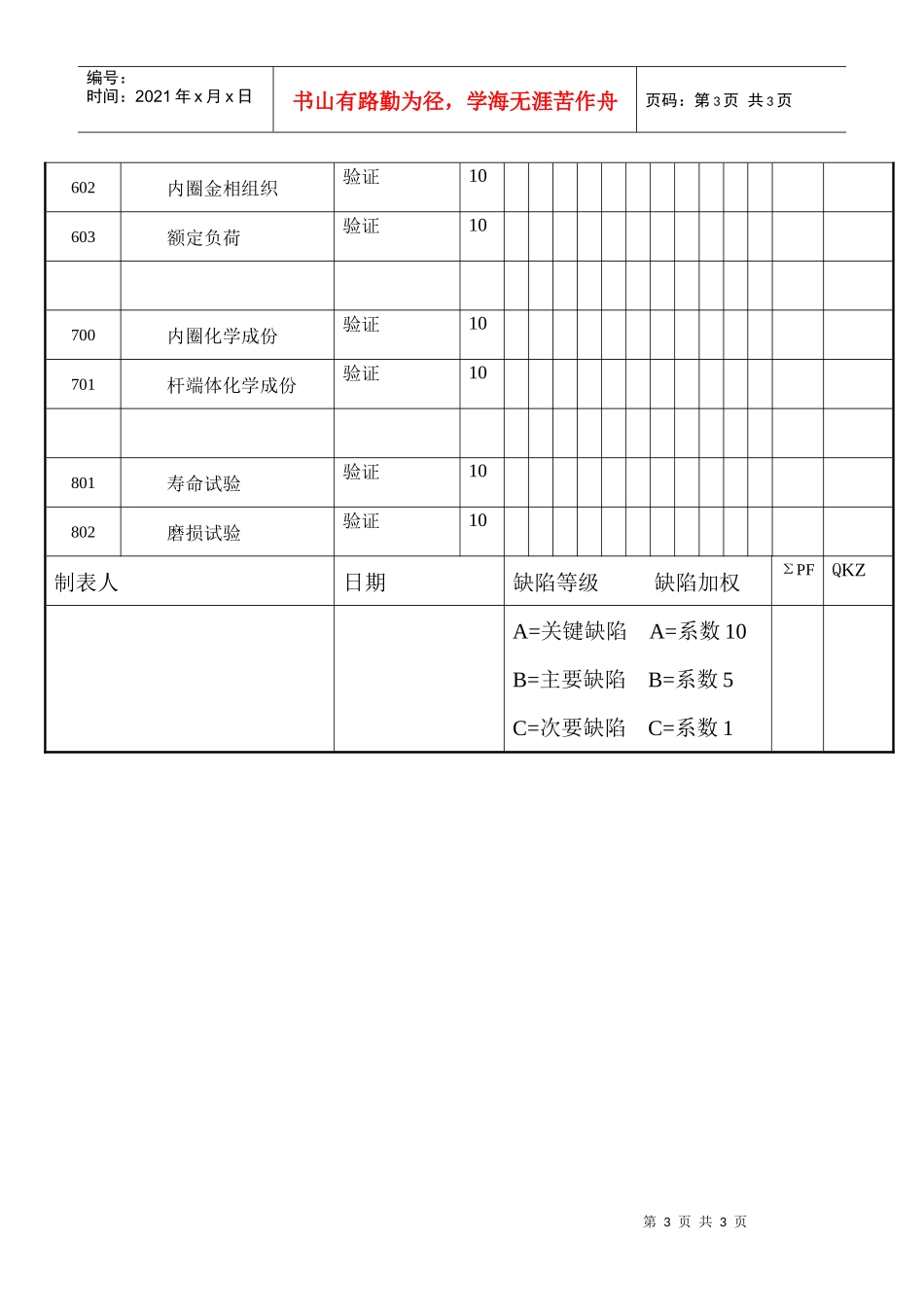 产品质量审核记录单(POKET PLATE)_第3页