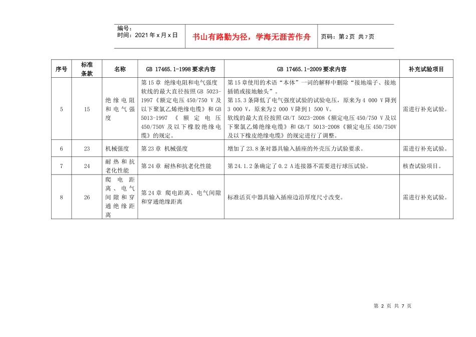 新、旧版标准差异及补充试验项目表-江苏质监信息网_第2页