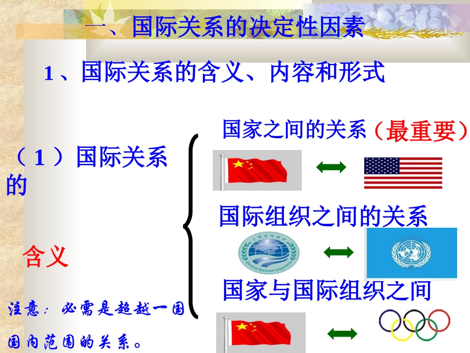 国家利益决定国际关系_第3页