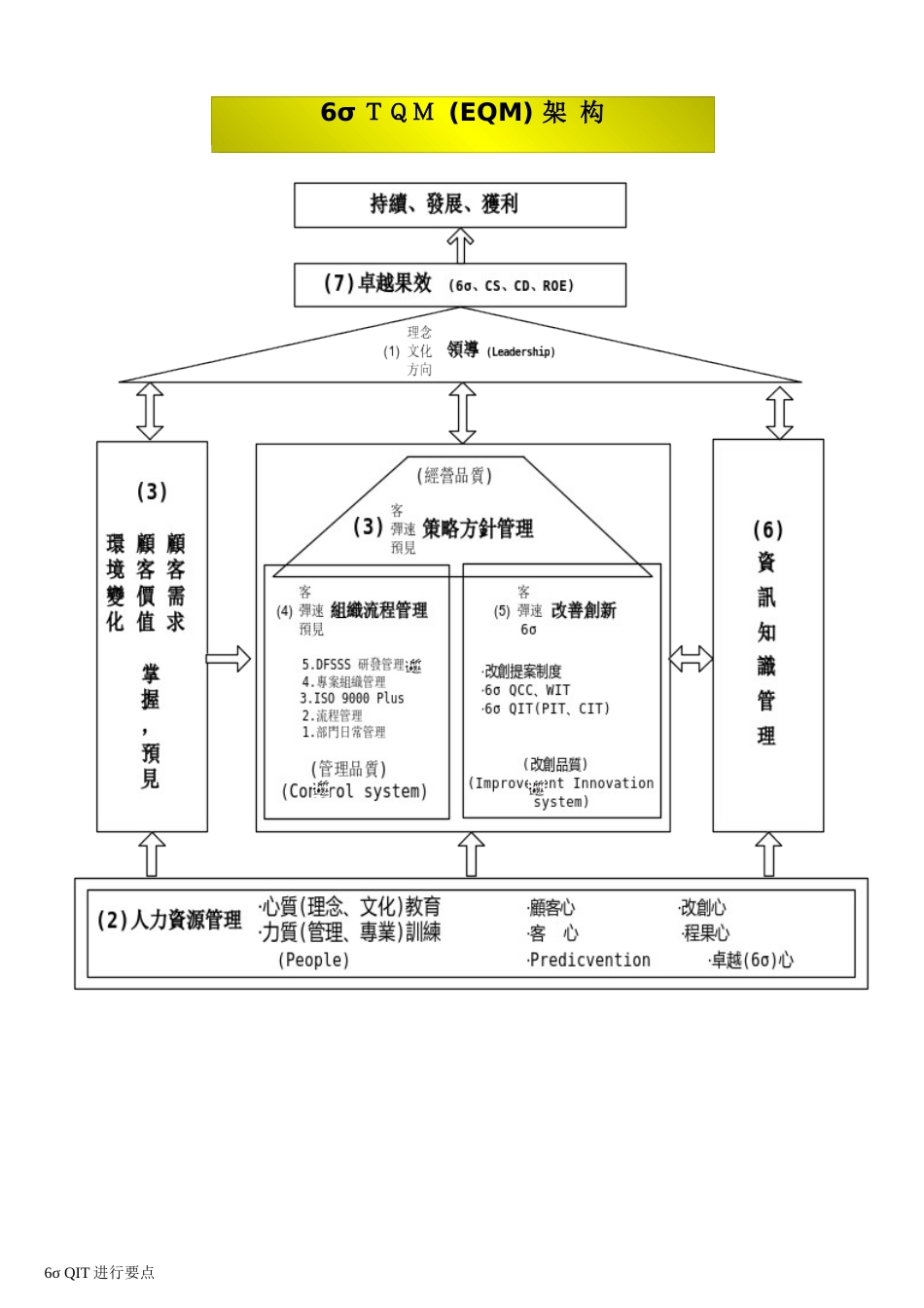6σQIT进行要点-1_第2页