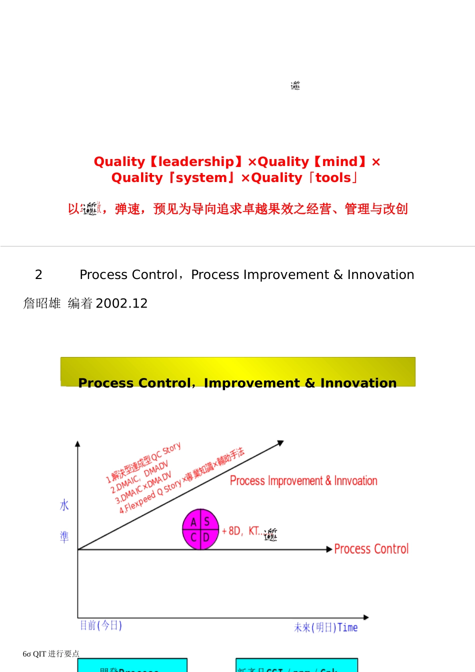 6σQIT进行要点-1_第3页