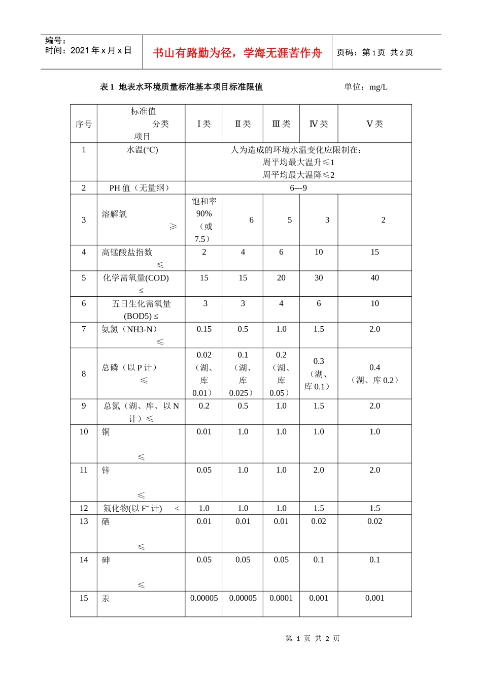 表1地表水环境质量标准基本项目标准限值单位：mgL_第1页