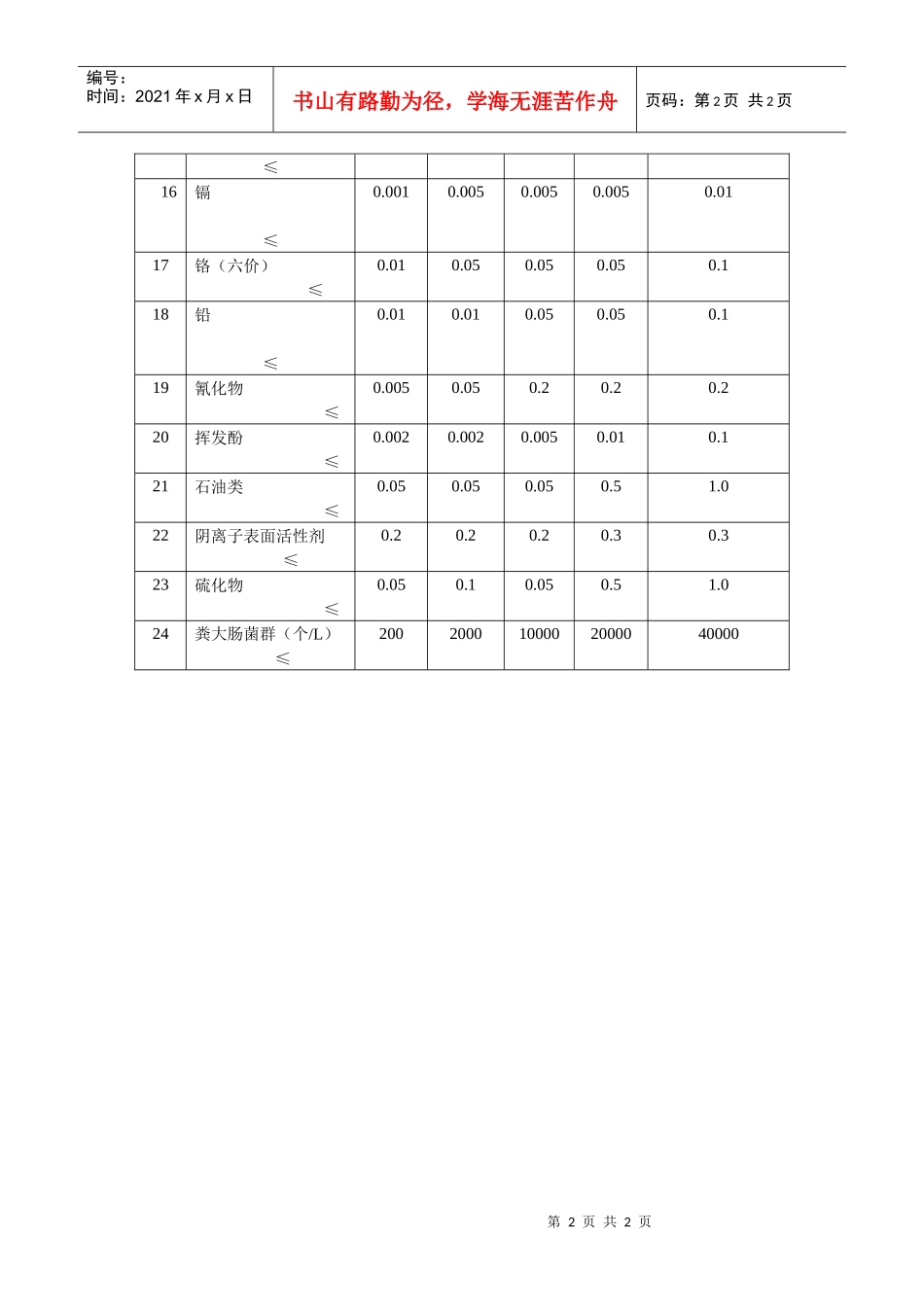 表1地表水环境质量标准基本项目标准限值单位：mgL_第2页