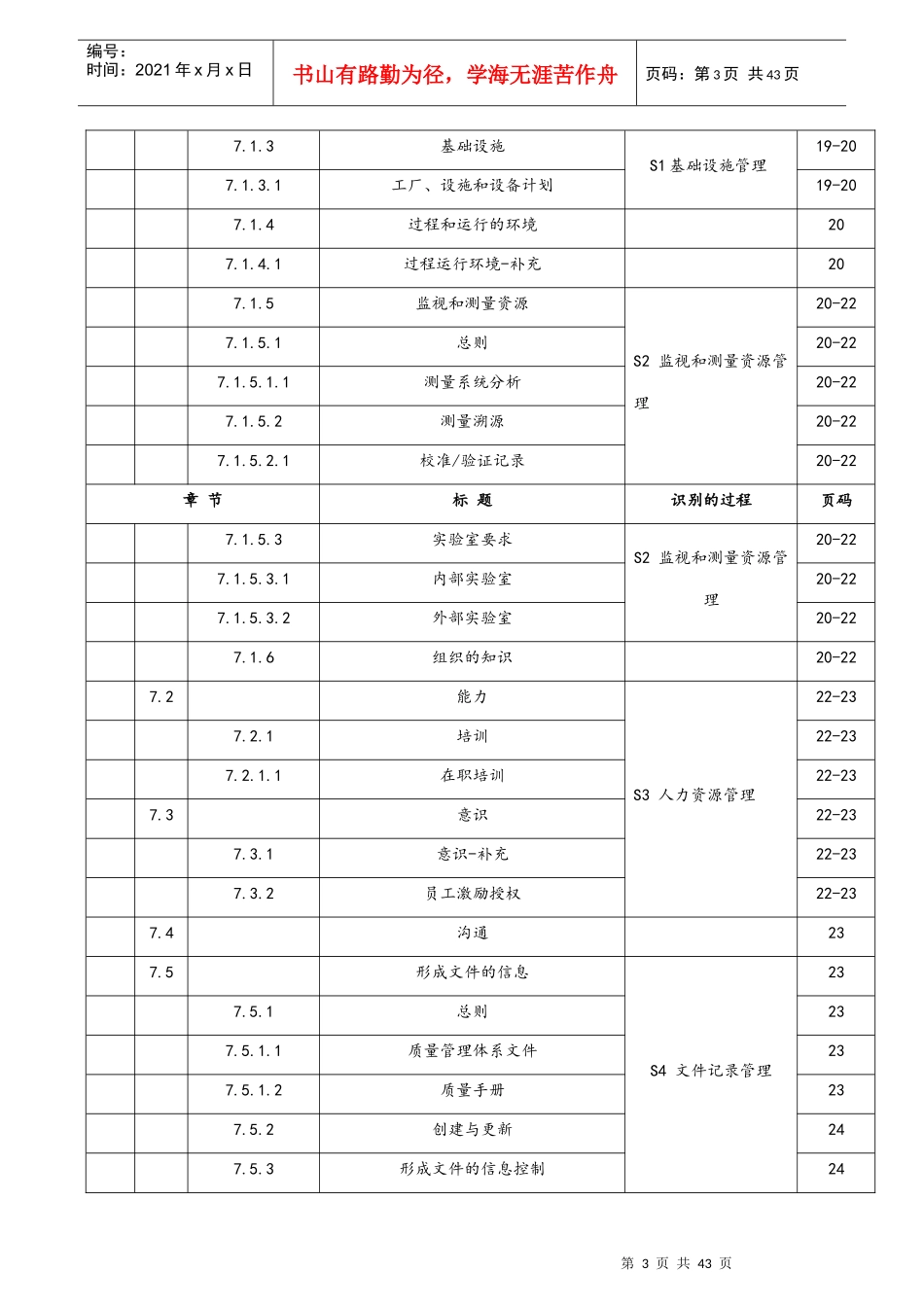 IATF16949：XXXX-质量手册(仅供学习用)_第3页