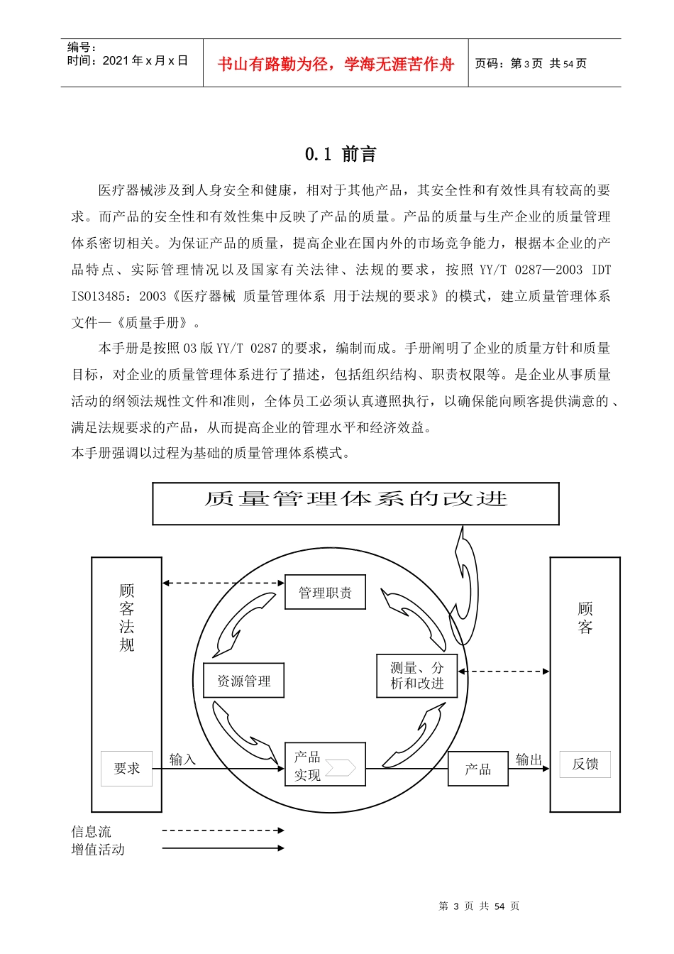 医疗器械质量手册_第3页