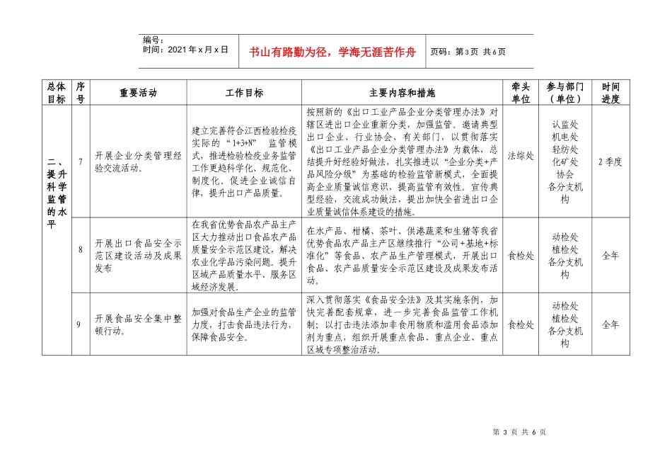 江西检验检疫局质量提升重要活动_第3页