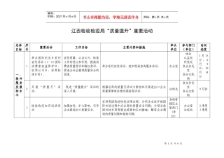 江西检验检疫局质量提升重要活动