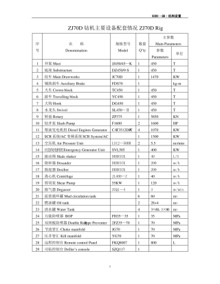 钻机设备配套表
