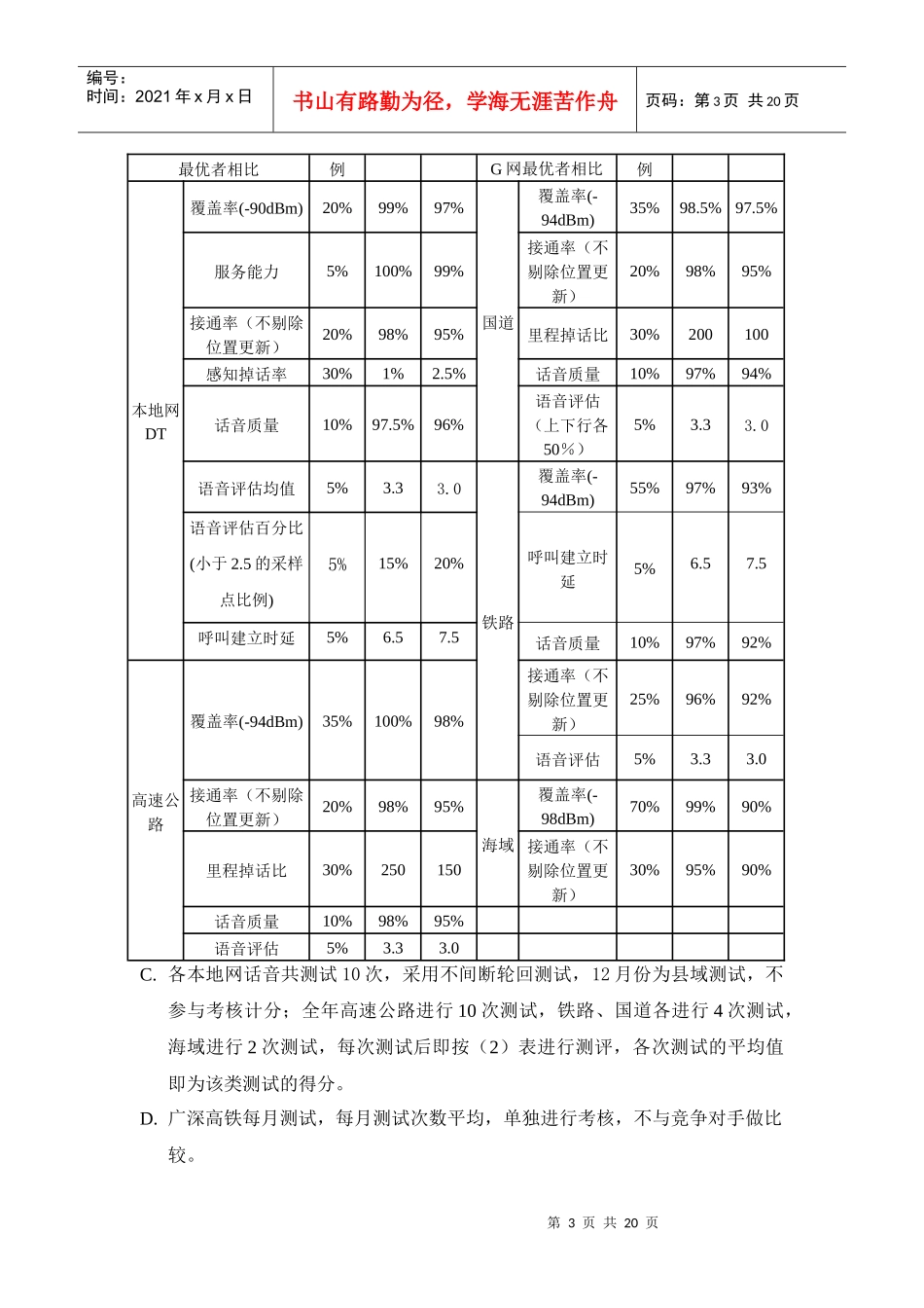 XXXX年网络质量现场检查评分办法_第3页