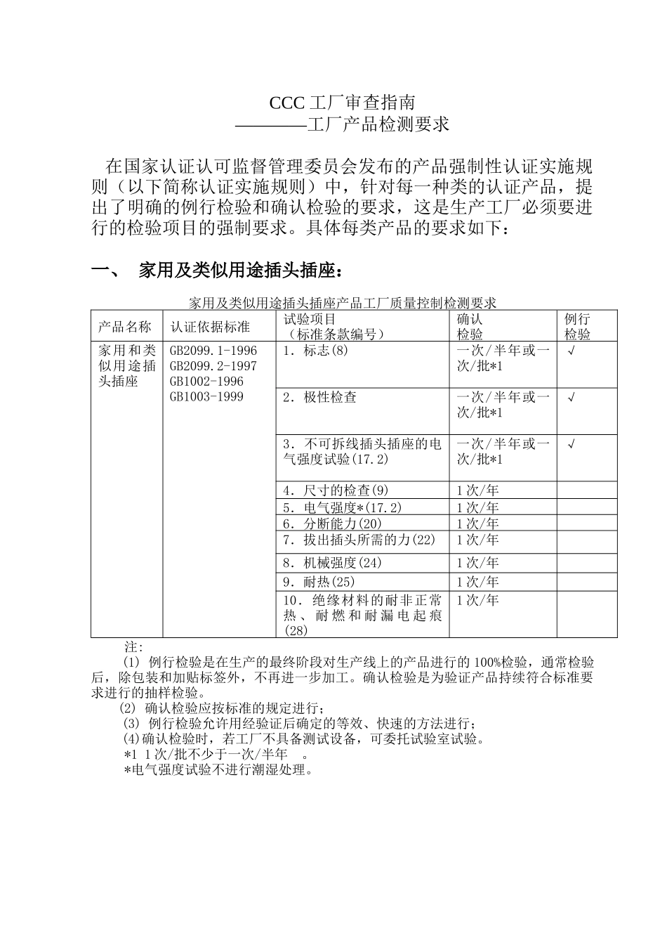 某工厂审查指南-工厂产品质量检测要求 --灵感感_第1页