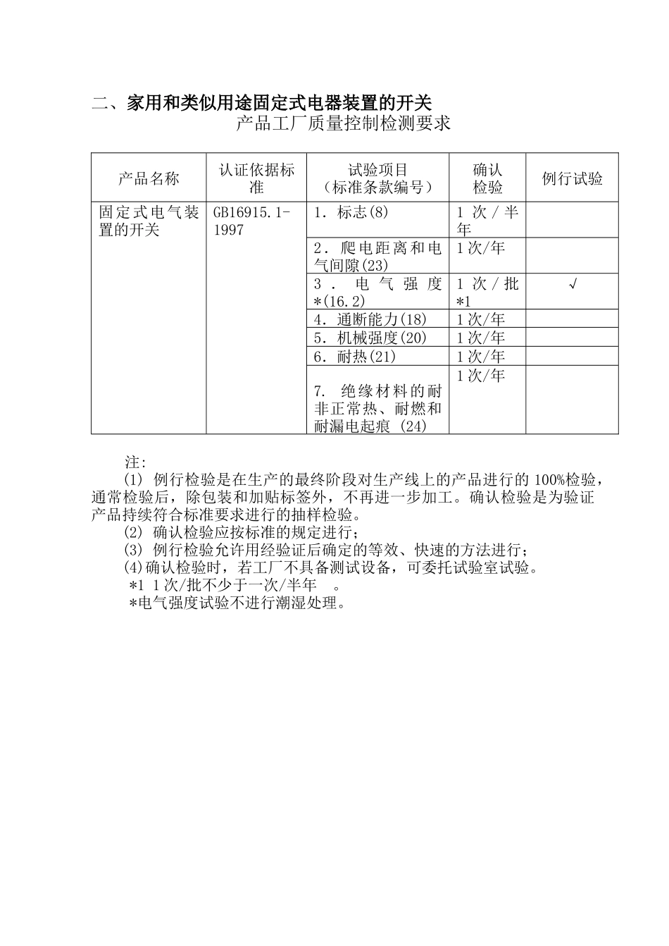 某工厂审查指南-工厂产品质量检测要求 --灵感感_第2页