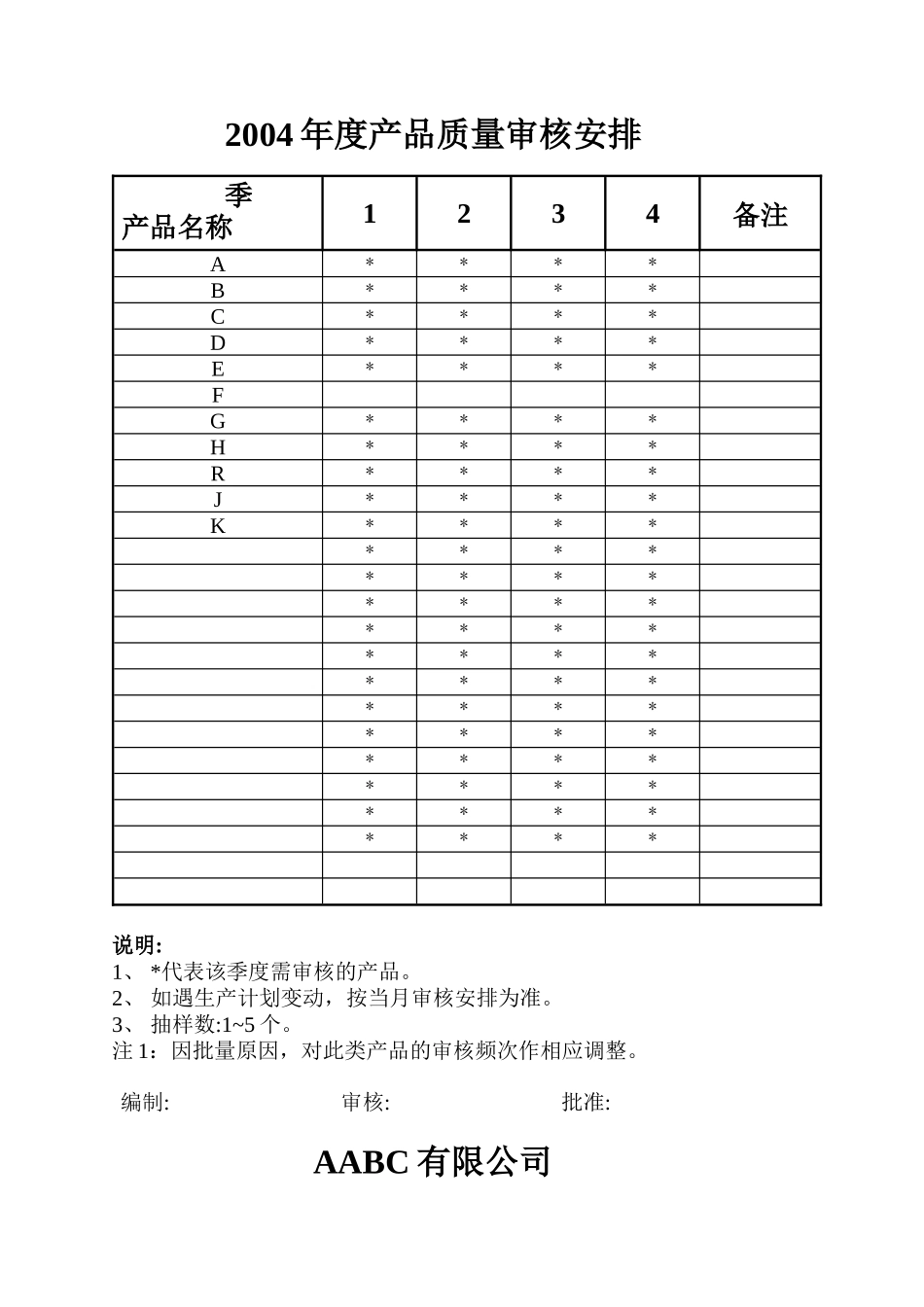 产品质量审核_第2页