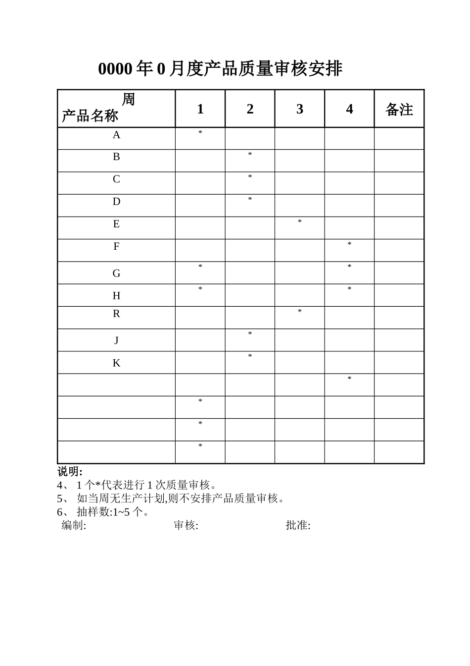 产品质量审核_第3页