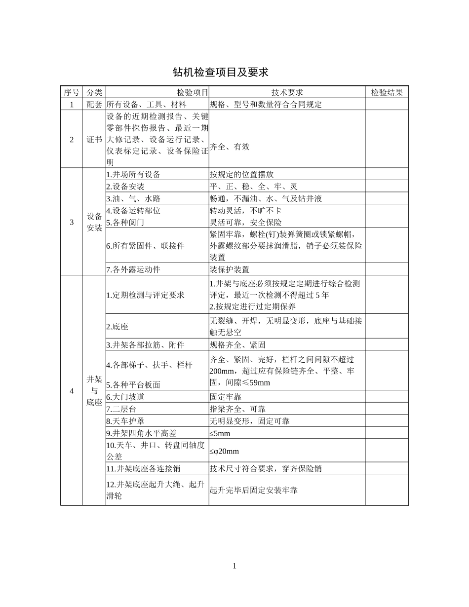 钻井QHSE现场检查表_第1页