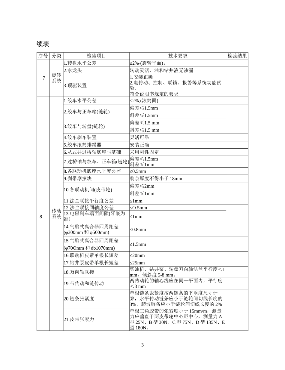 钻井QHSE现场检查表_第3页