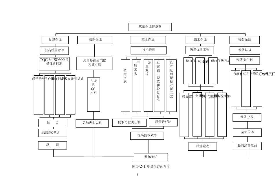 质量保证措施和创优计划_第3页
