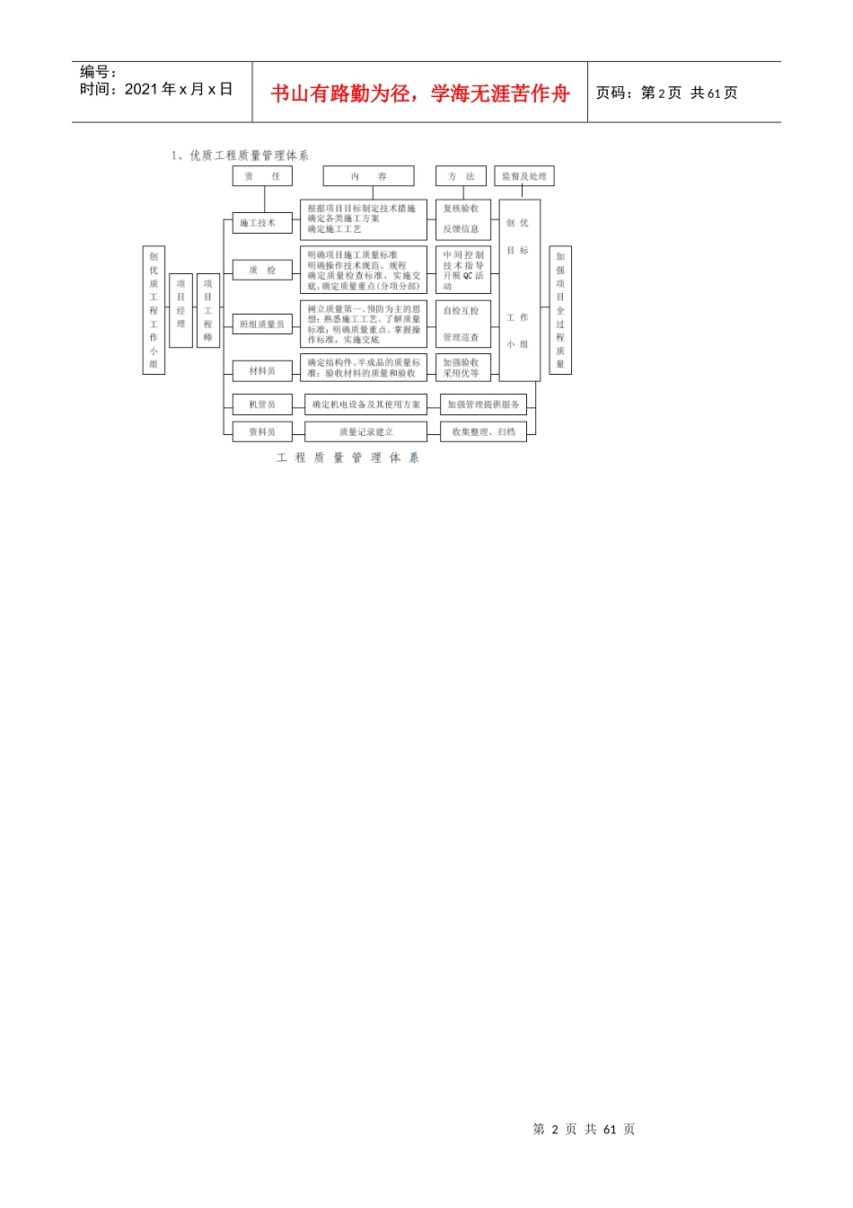 建筑结构工程质量施工专项方案培训资料_第2页
