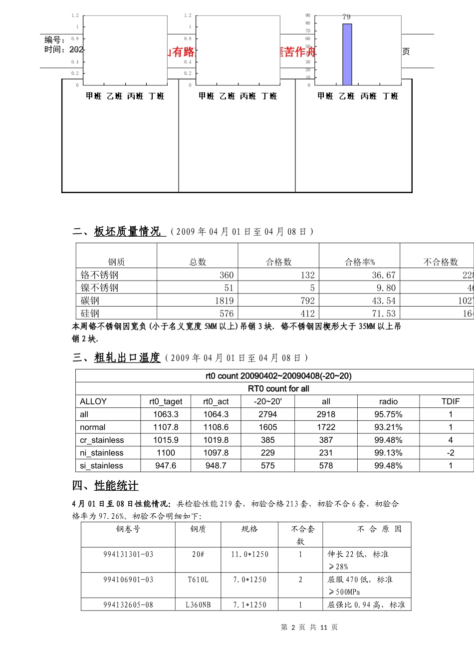 一周质量统计分析_第2页