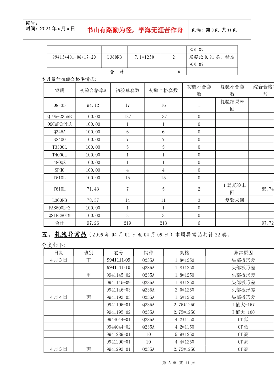 一周质量统计分析_第3页