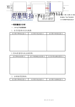 一周质量统计分析