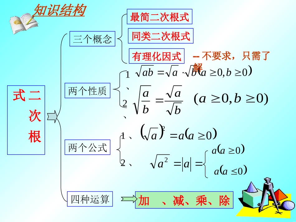 二次根式复习课件_第2页
