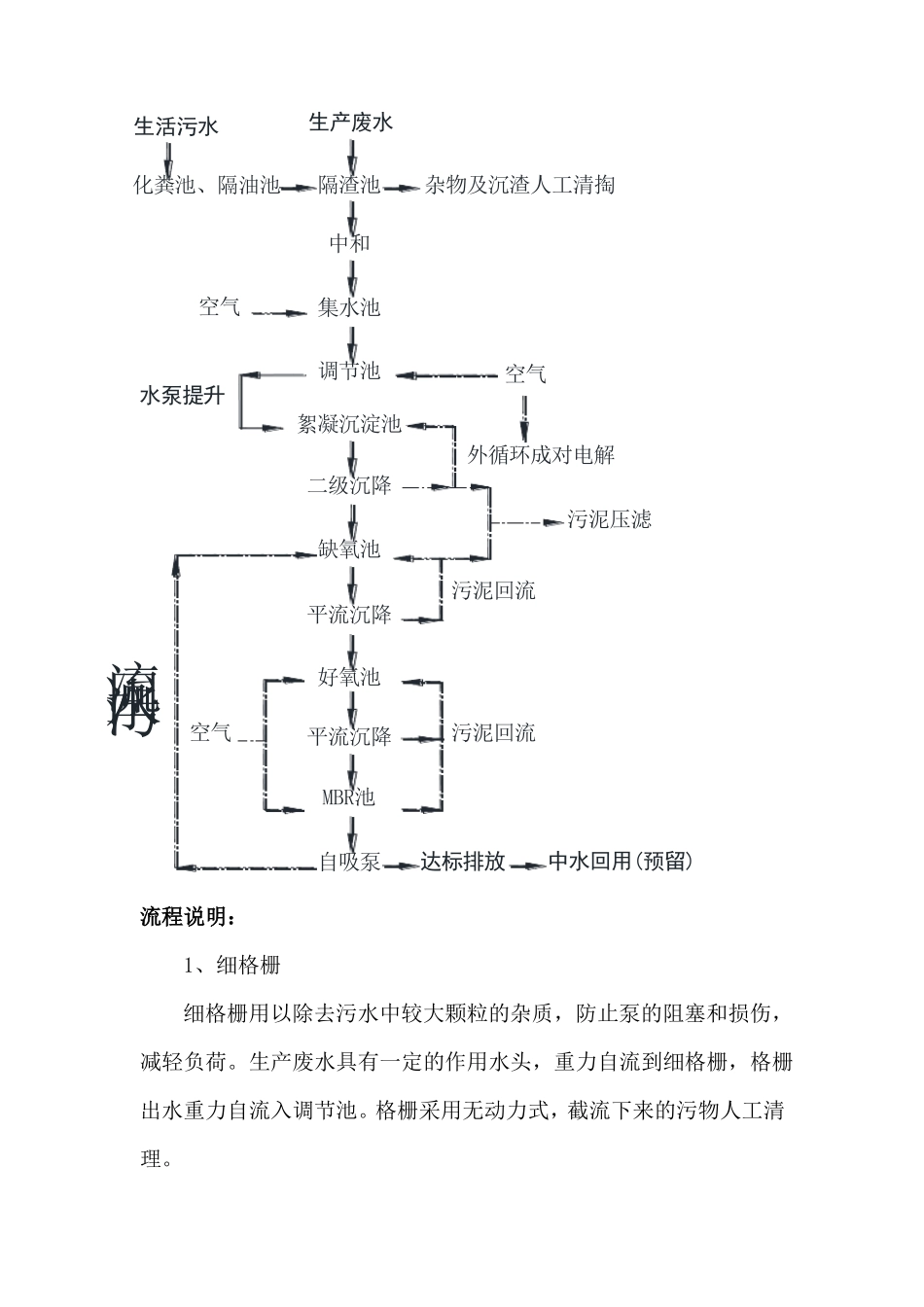 膜生物处理废水工艺介绍_第2页