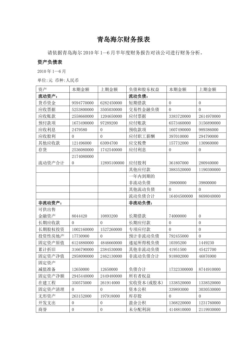 青岛海尔财务报表(1)_第1页