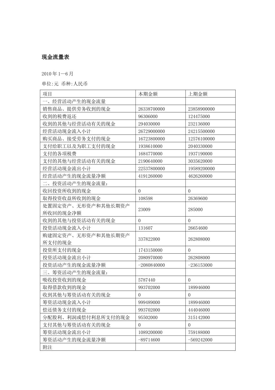 青岛海尔财务报表(1)_第3页