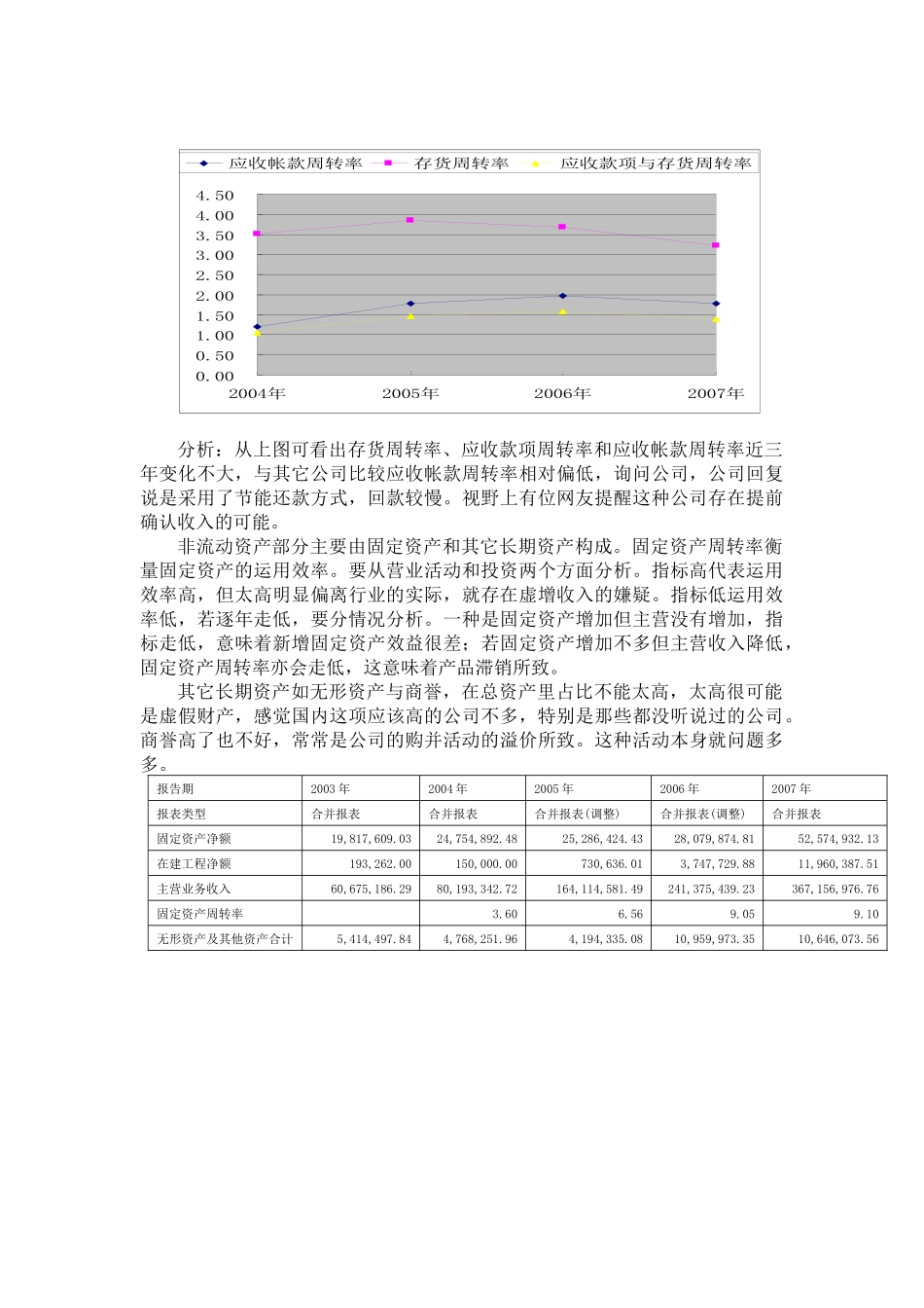 上市公司财务分析模板_第2页