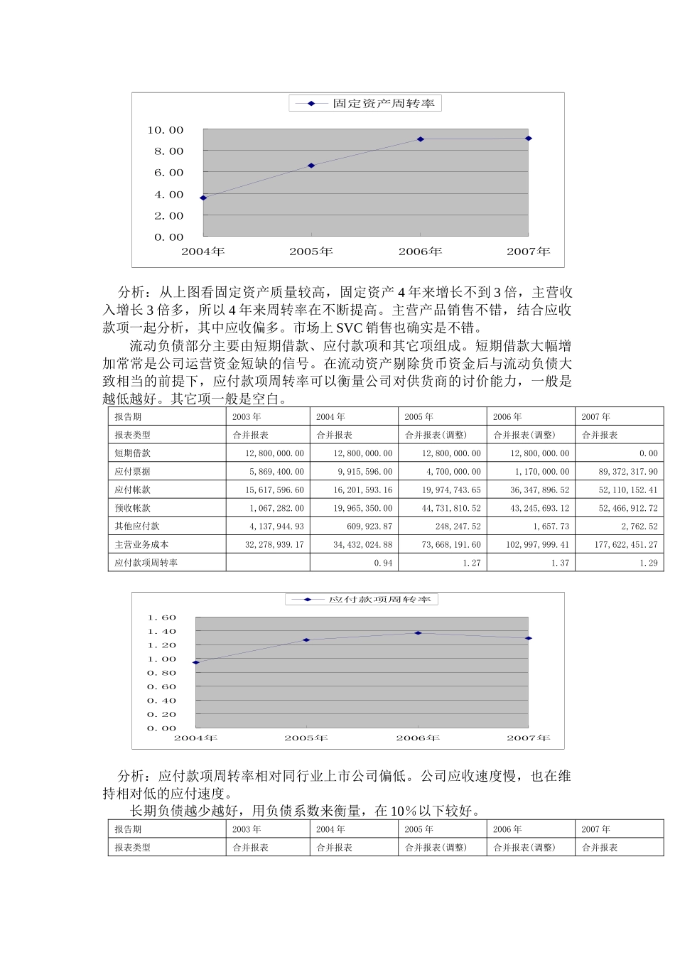 上市公司财务分析模板_第3页