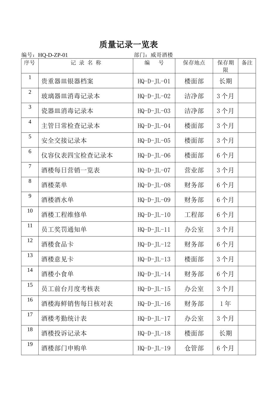 威哥酒楼质量记录一览表_第1页