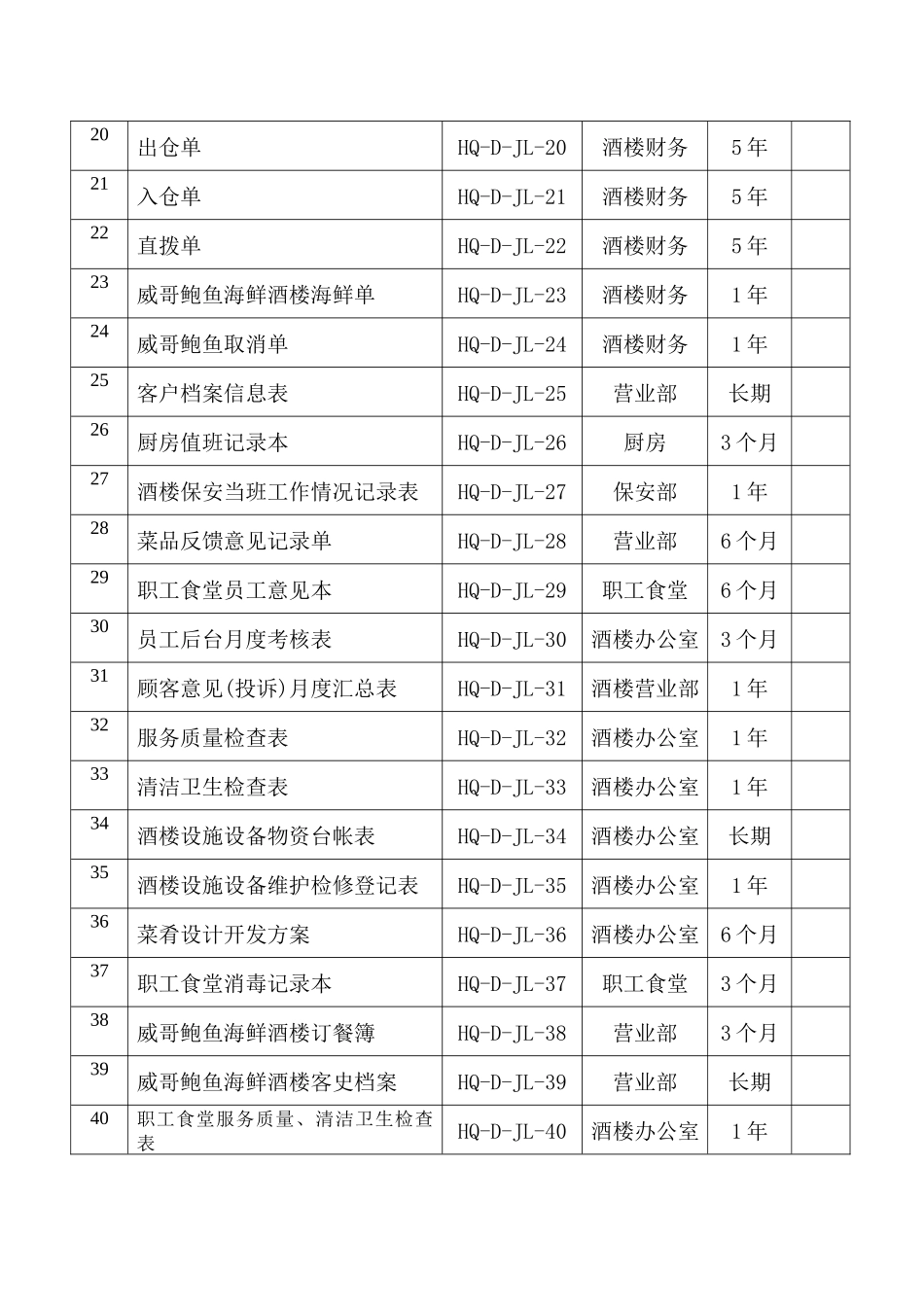 威哥酒楼质量记录一览表_第2页