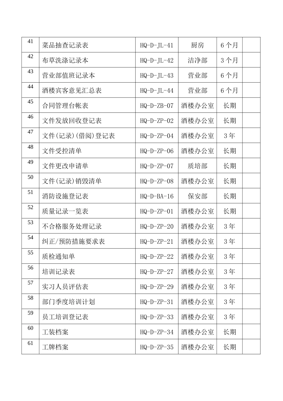 威哥酒楼质量记录一览表_第3页