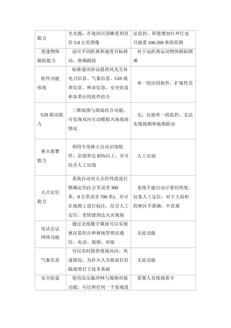 森林防火智能分析无线传输监控系统方案_第2页