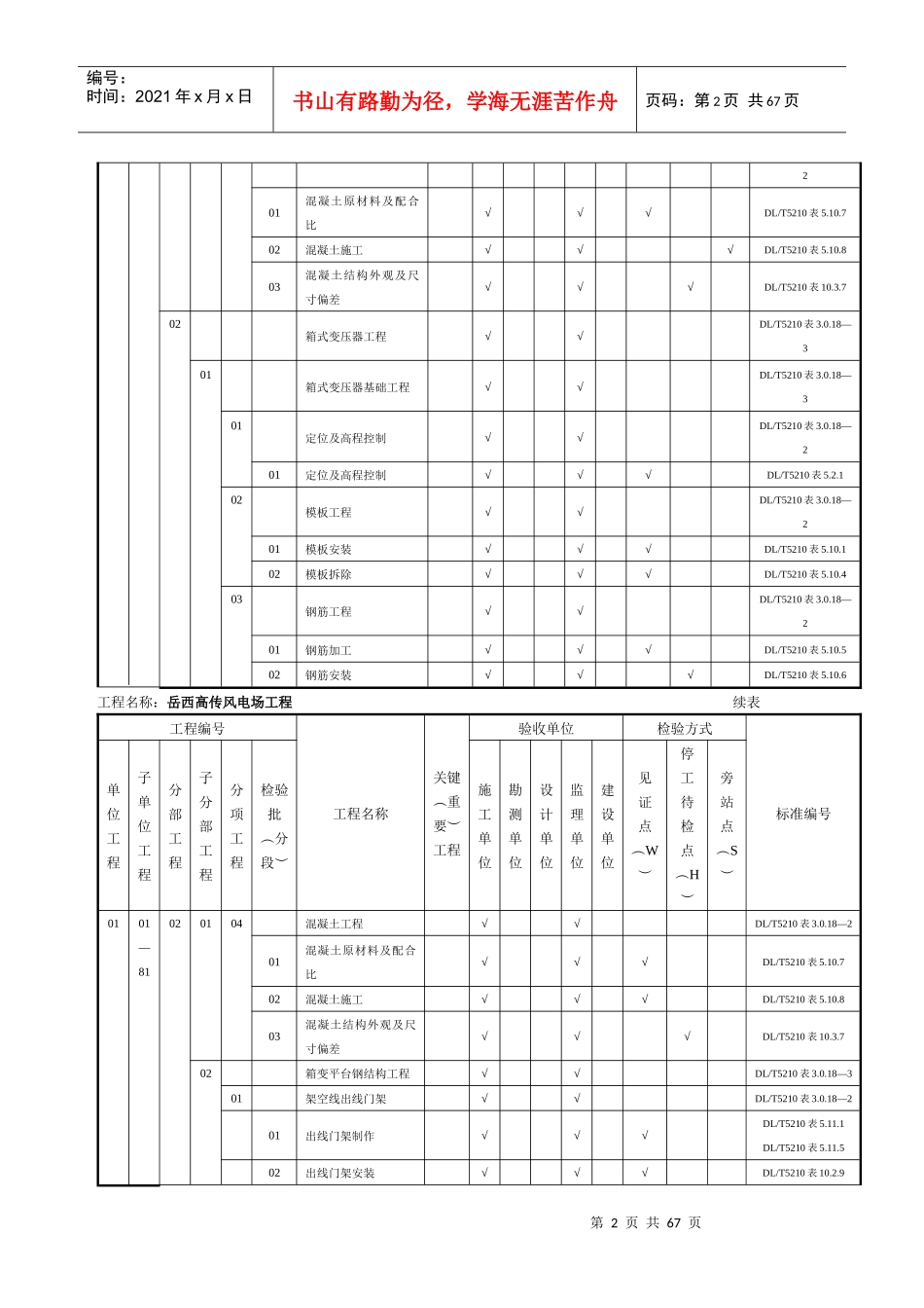 风电场工程质量验收项目划分表(最终版)_第2页