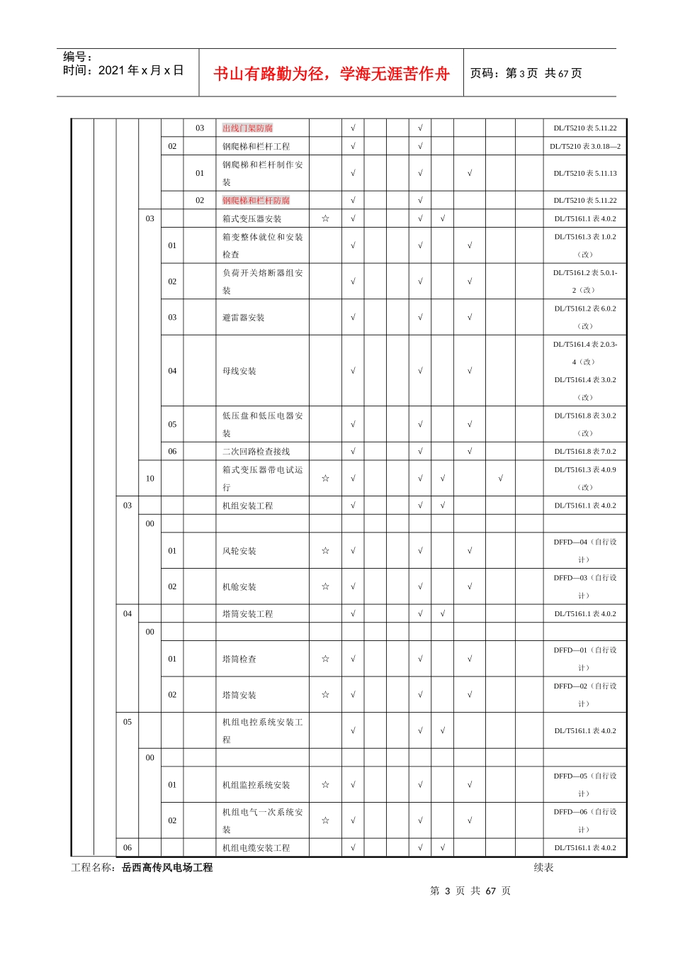 风电场工程质量验收项目划分表(最终版)_第3页