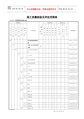 风电场工程质量验收项目划分表(最终版)